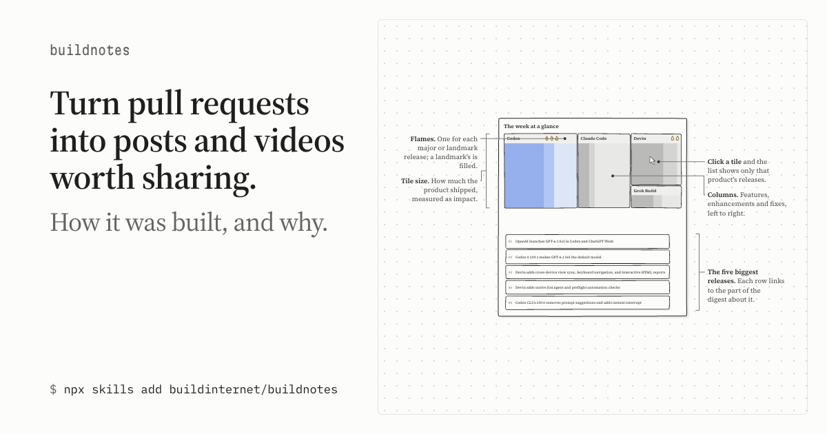 Show HN: Buildnotes – Turn pull requests in "how it's made" posts